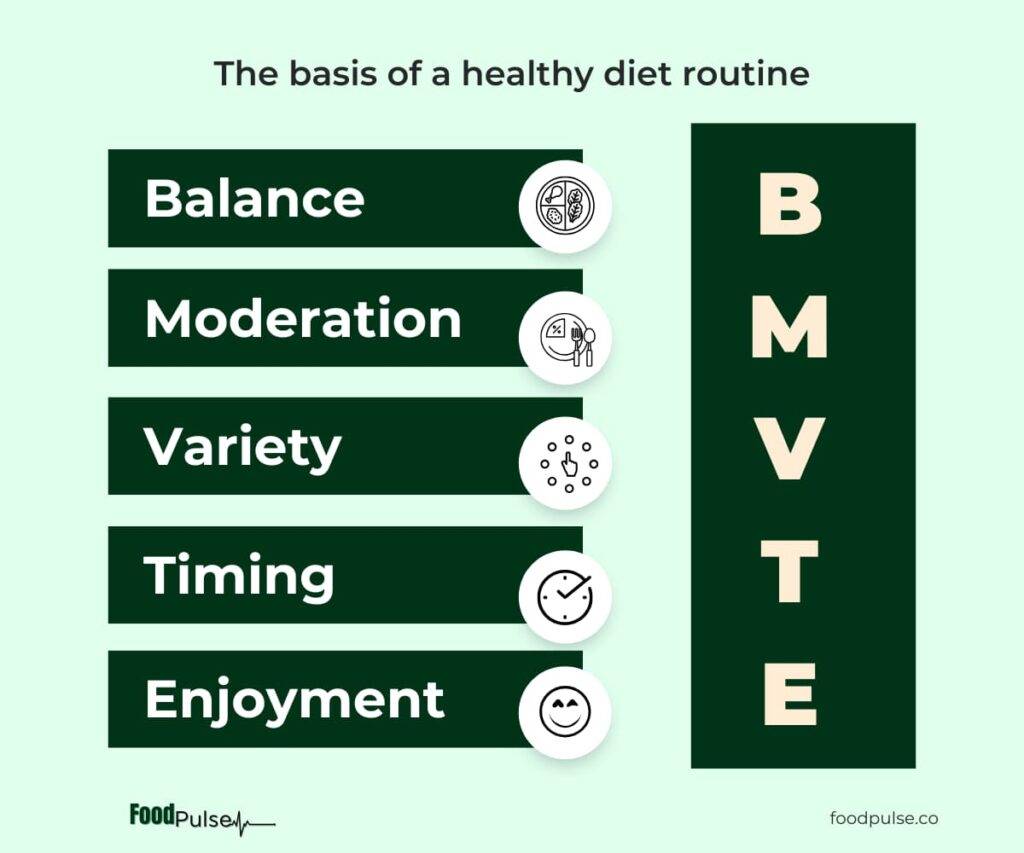 healthy food and healthy eating are the basis of a healthy diet routine