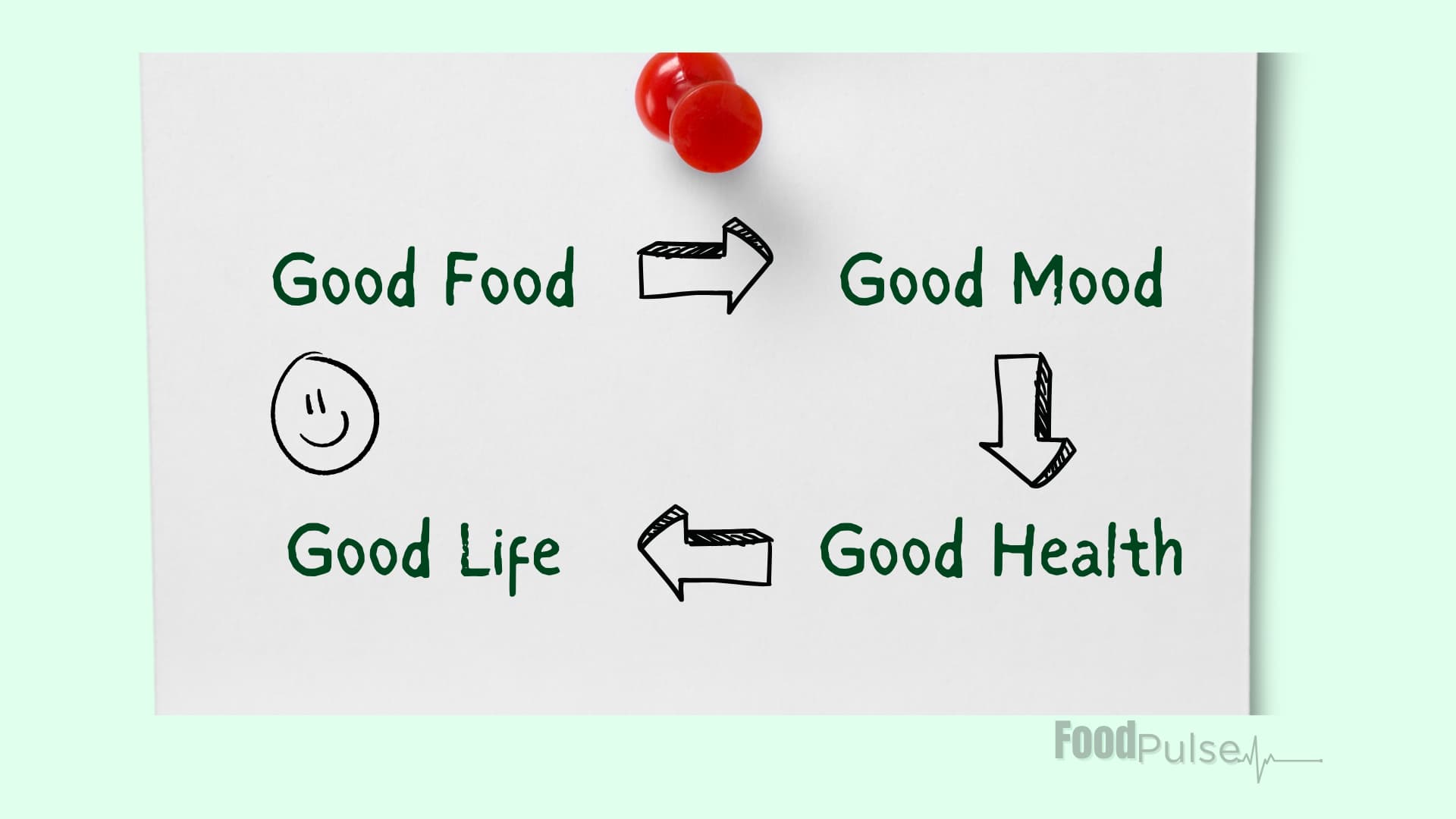 good food gives good mood